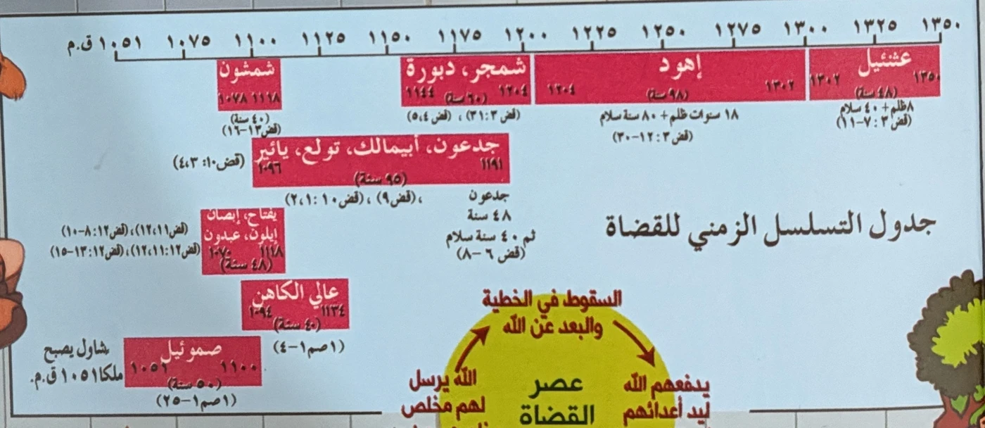 Overlapping periods of the judges